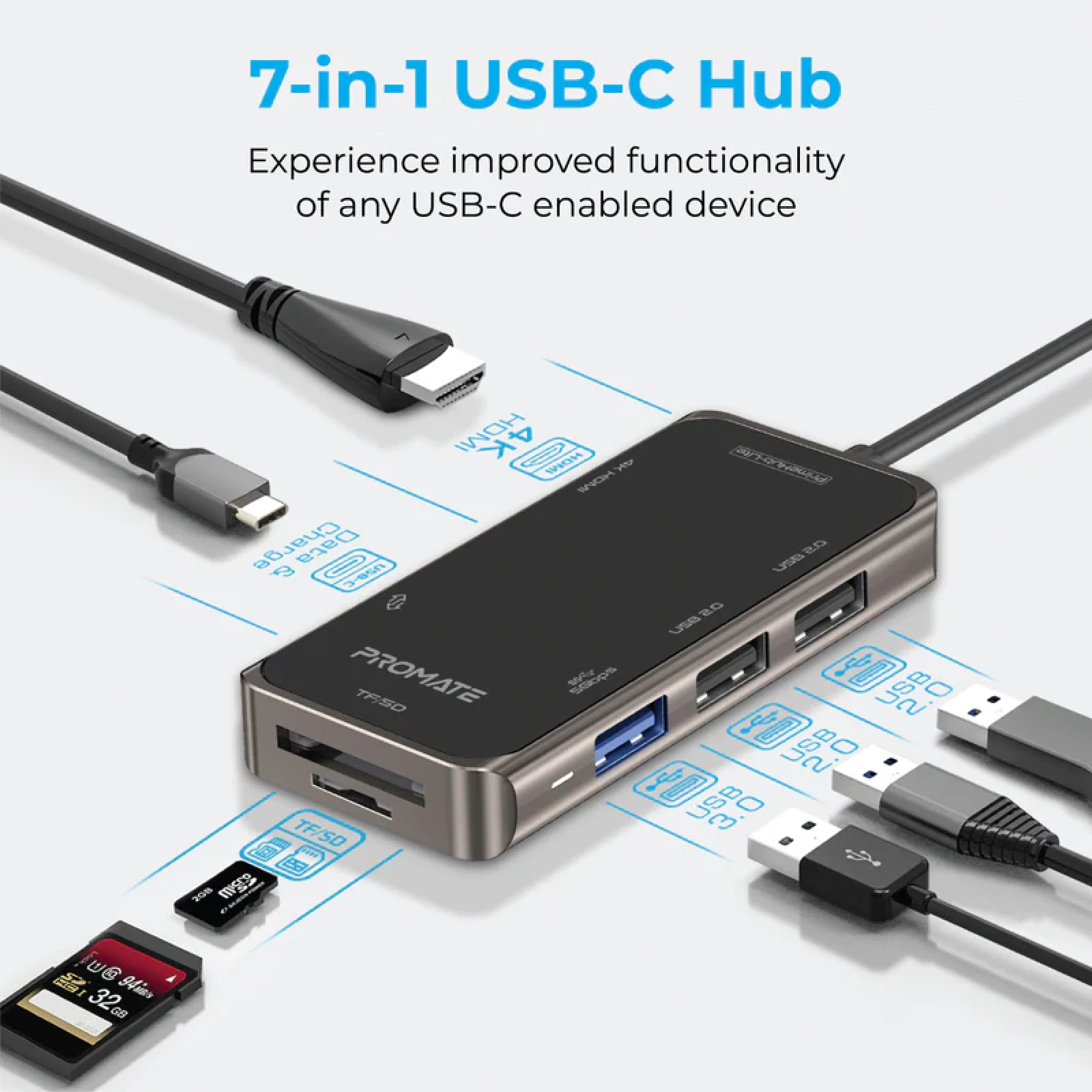 Хъб ProMate Primehub Lite, 7-in-1 USB-C Hub • 4K HDMI Full HD Port • Dual USB 2.0 Ports • USB 3.0 5Gbps Port  • SD/TF Card Slots, Черен